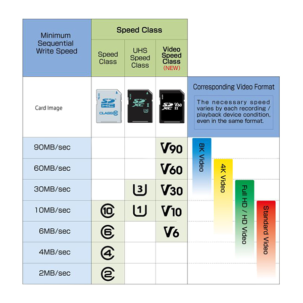 class-4-vs-class-10-sd-card-speed-v-rias-classes